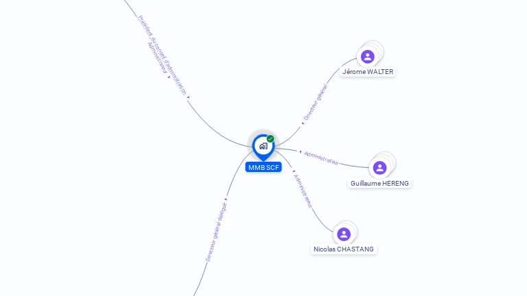 Cartographie gratuite de MMB SCF