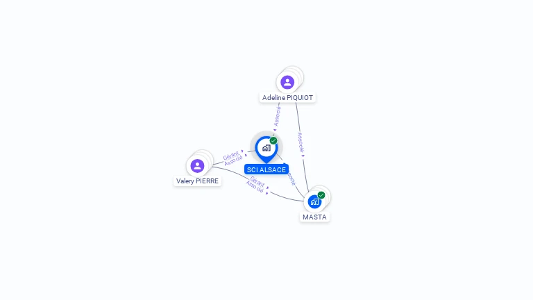 Cartographie gratuite de SCI ALSACE