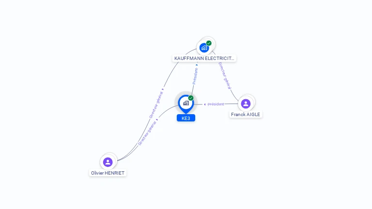 Cartographie gratuite de KE3