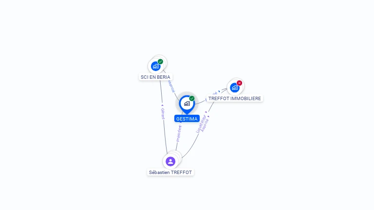 Cartographie gratuite de GESTIMA