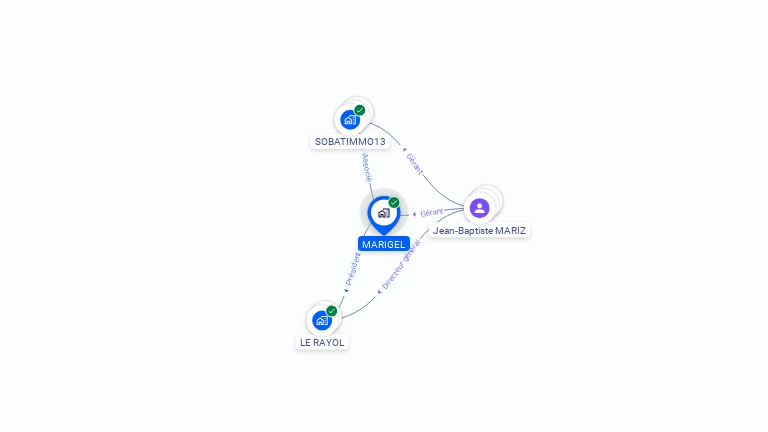 Cartographie gratuite de MARIGEL