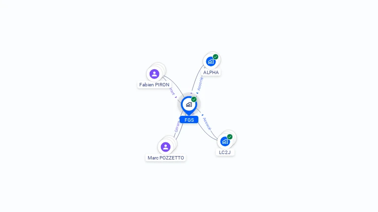Cartographie gratuite de FGS