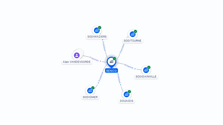 Cartographie gratuite de BENICO