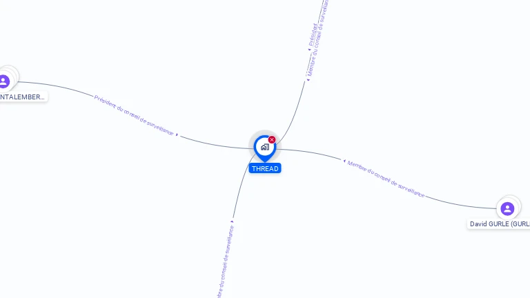 Cartographie gratuite de THREAD