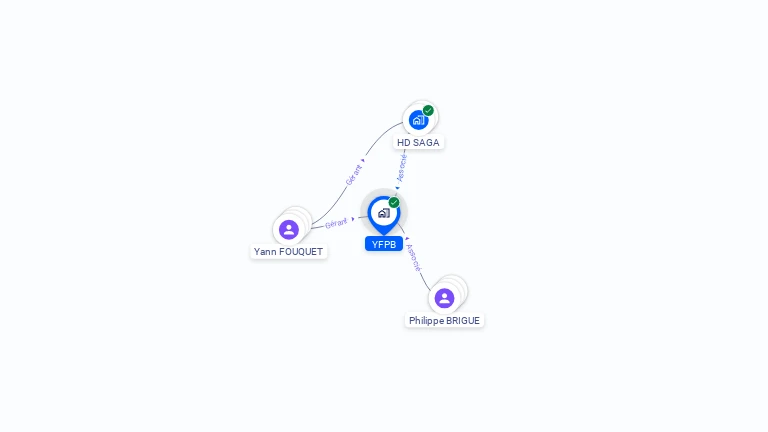 Cartographie gratuite d'YFPB