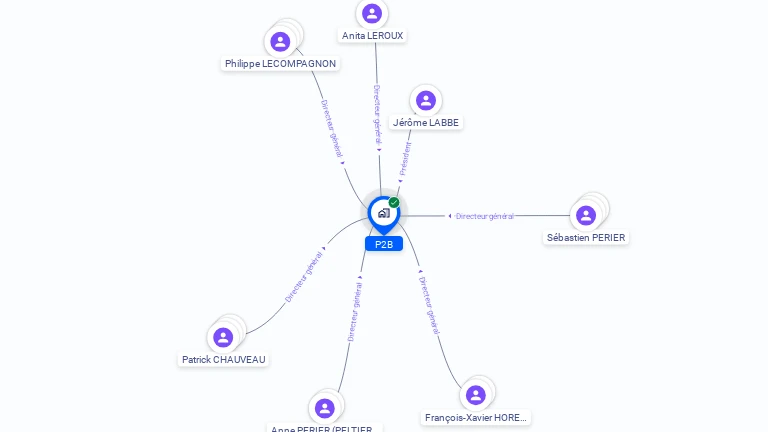 Cartographie gratuite de P2B
