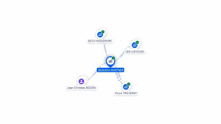 Cartographie gratuite de SEQUOIA PARTNER