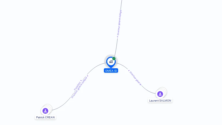 Cartographie gratuite d'OMEA ID