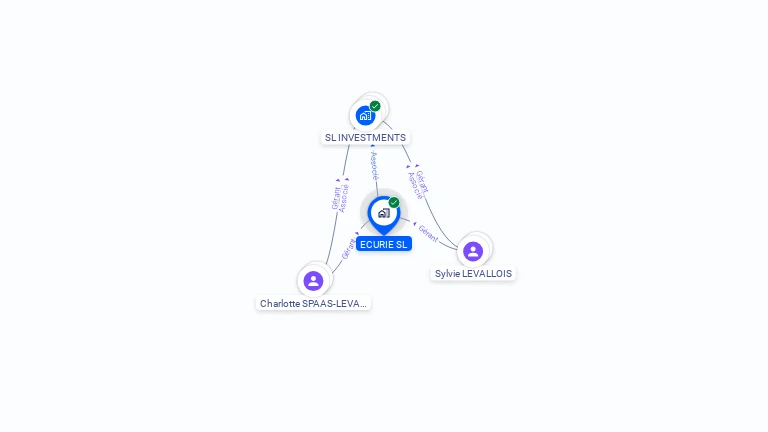 Cartographie gratuite d'ECURIE SL