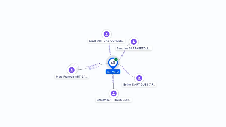 Cartographie gratuite de SCI VEFA