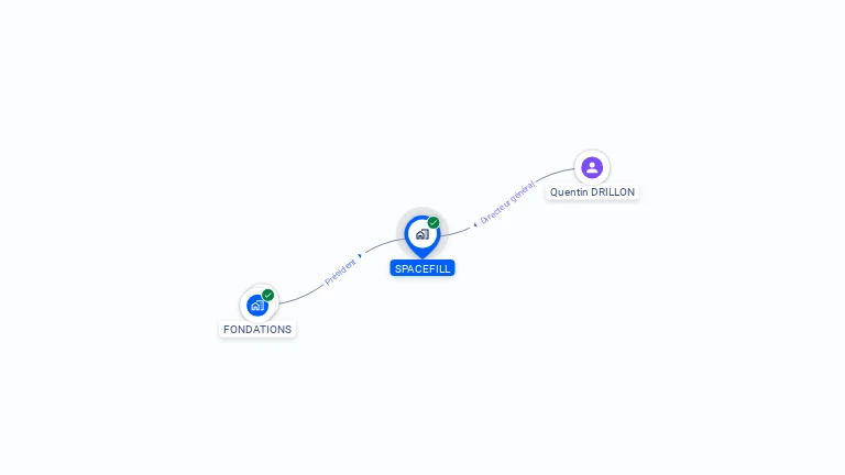 Cartographie gratuite de SPACEFILL