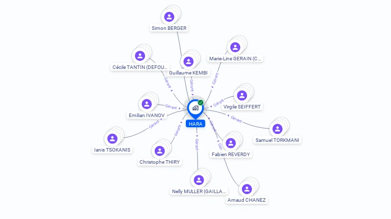 Cartographie gratuite de HARA