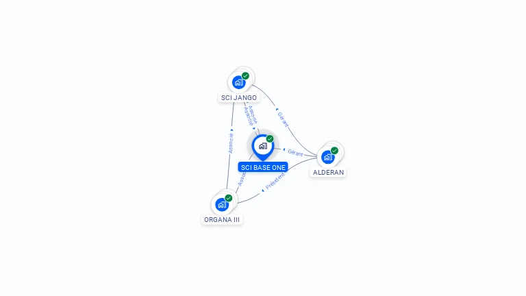 Cartographie gratuite de SCI BASE ONE