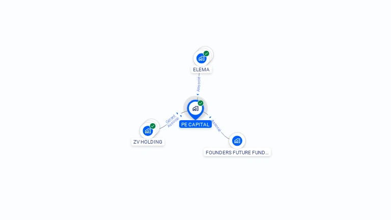 Cartographie gratuite de PE CAPITAL