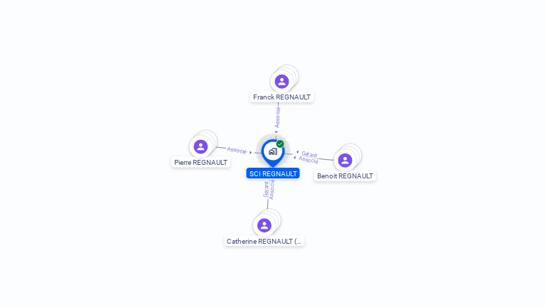 Cartographie gratuite de SCI REGNAULT