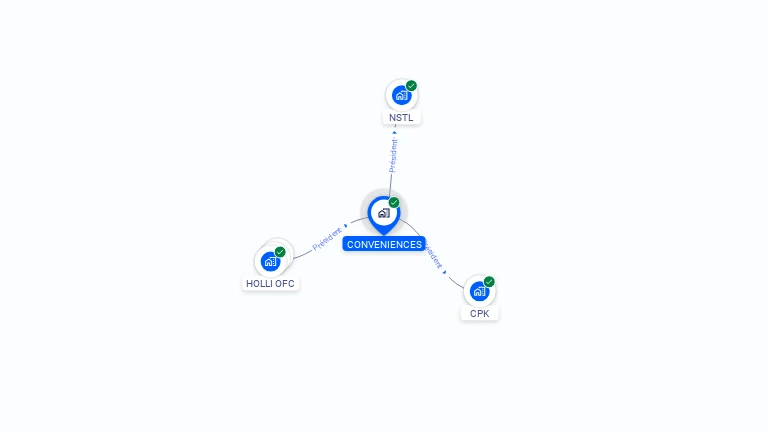 Cartographie gratuite de CONVENIENCES