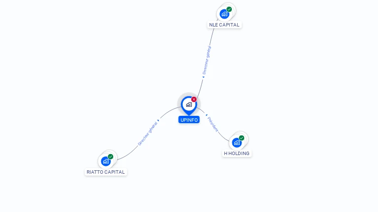 Cartographie gratuite d'UPINFO