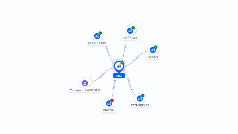 Cartographie gratuite de BIM