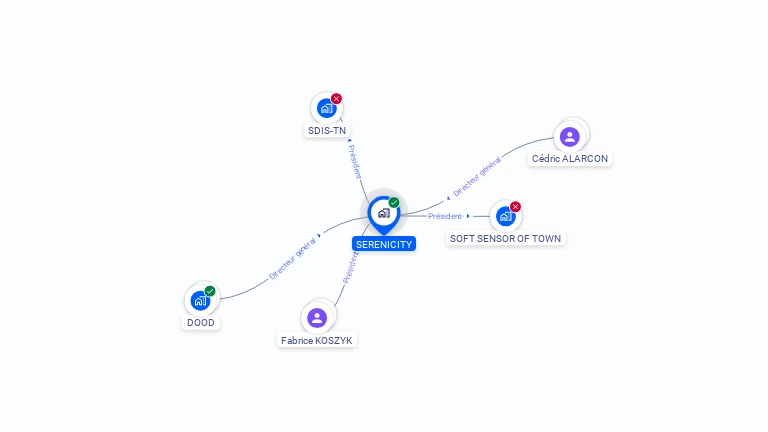 Cartographie gratuite de SERENICITY