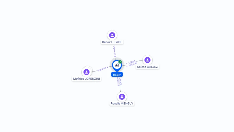 Cartographie gratuite de RSBM