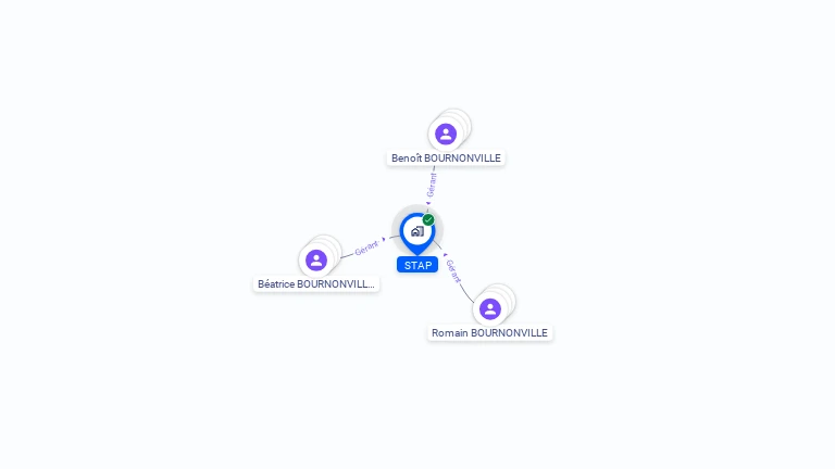 Cartographie gratuite de STAP