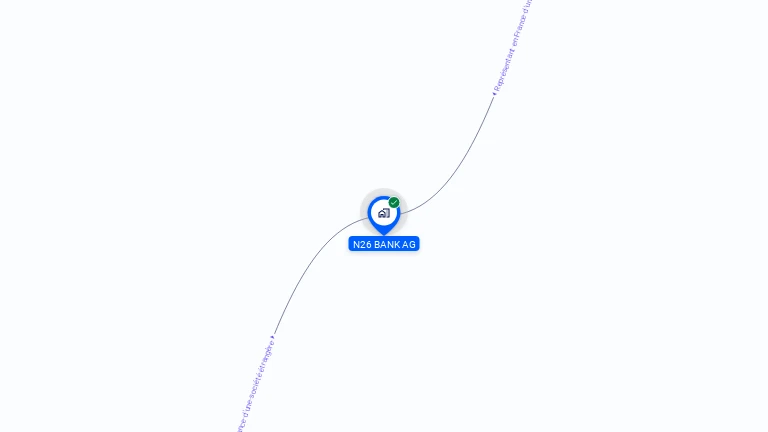 Cartographie gratuite de N26 BANK AG