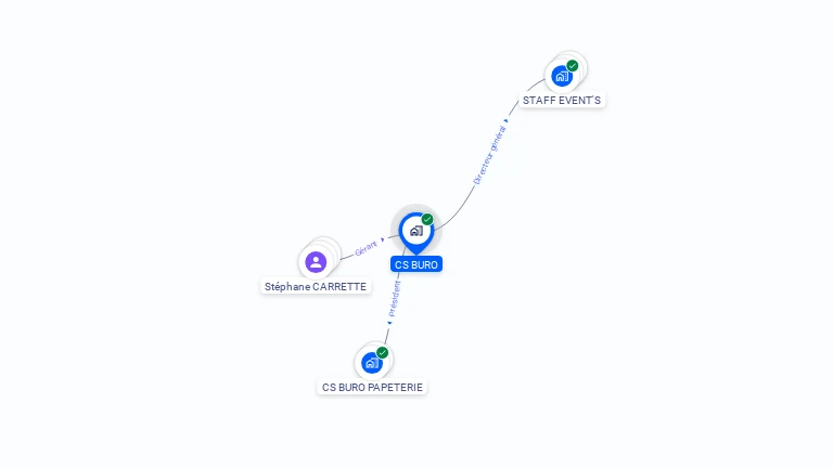 Cartographie gratuite de CS BURO