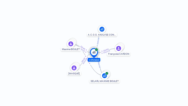Cartographie gratuite de CIPANGO