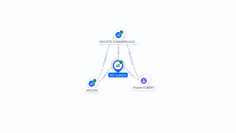 Cartographie gratuite de SCI ALBIZIA