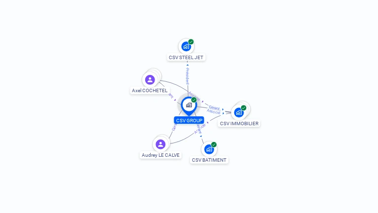 Cartographie gratuite de CSV GROUP