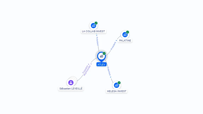 Cartographie gratuite d'ATLEV