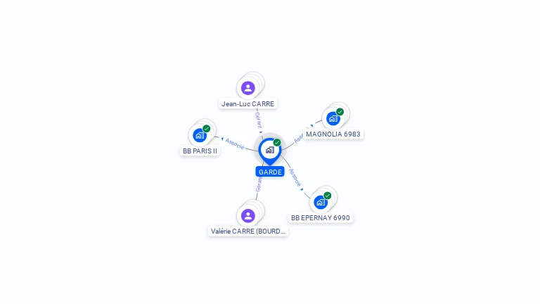 Cartographie gratuite de GARDE