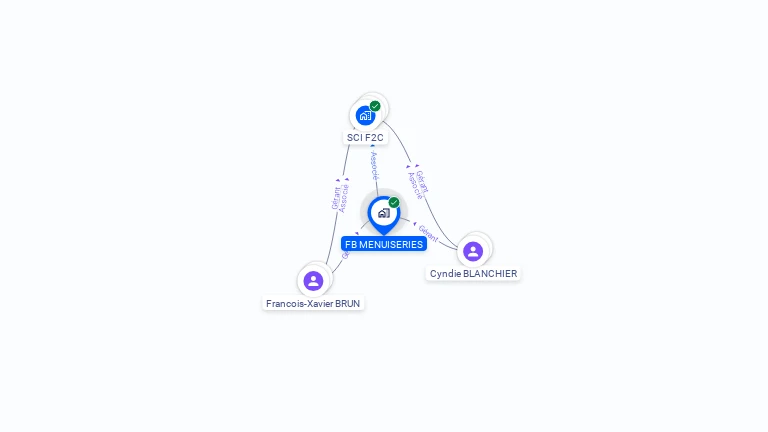Cartographie gratuite de FB MENUISERIES