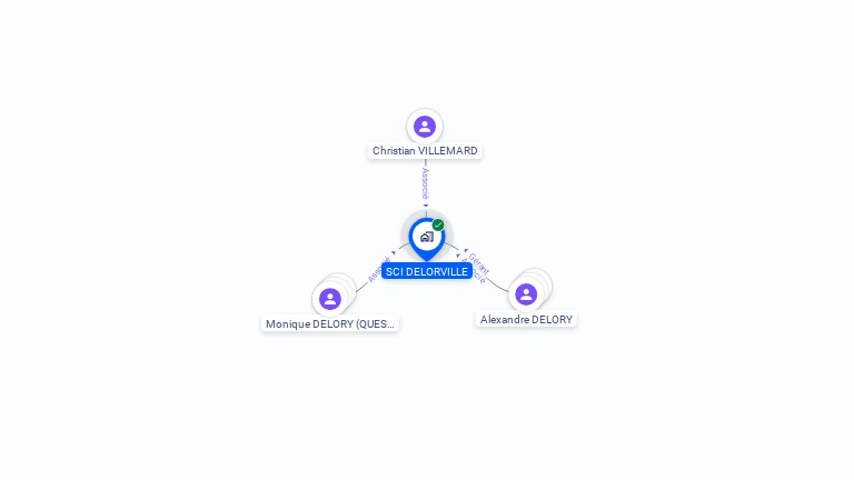 Cartographie gratuite de SCI DELORVILLE