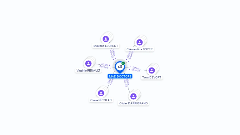 Cartographie gratuite de MAD DOCTORS