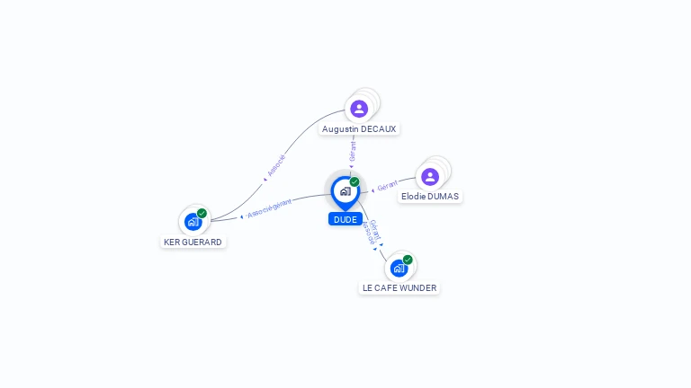 Cartographie gratuite de DUDE