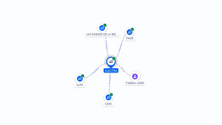 Cartographie gratuite d'ELECTRA