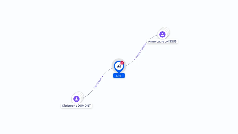 Cartographie gratuite de C2F