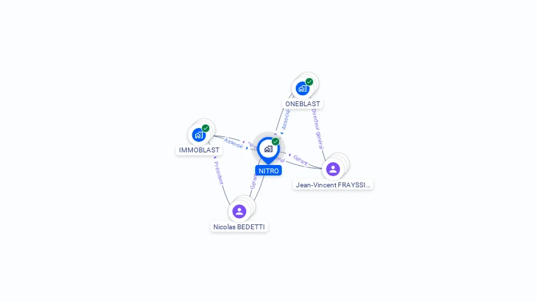 Cartographie gratuite de NITRO
