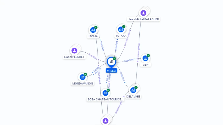 Cartographie gratuite de MISELI