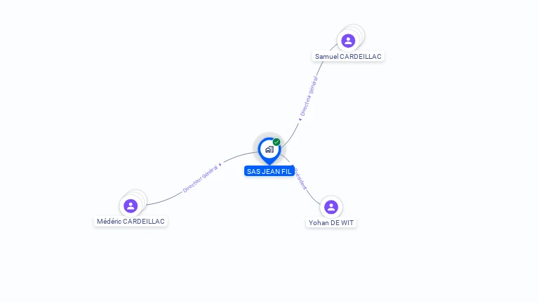 Cartographie gratuite de SAS JEAN FIL