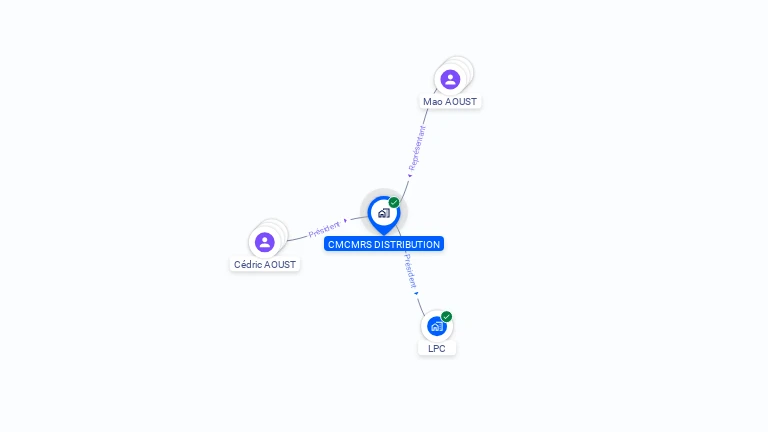 Cartographie gratuite de CMCMRS DISTRIBUTION