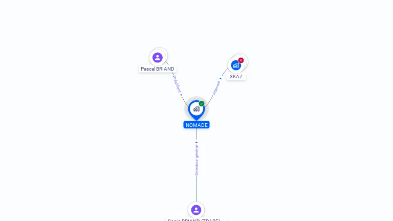 Cartographie gratuite de NOMADE