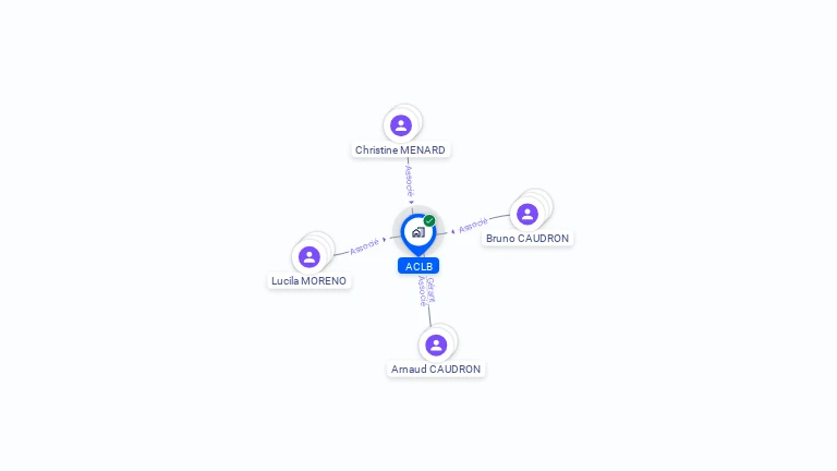 Cartographie gratuite d'ACLB
