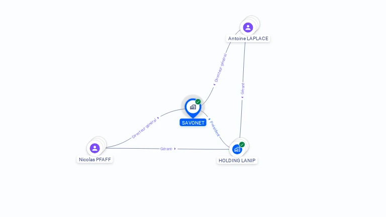 Cartographie gratuite de SAVONET
