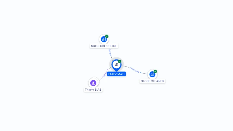 Cartographie gratuite d'EMYVIMATI