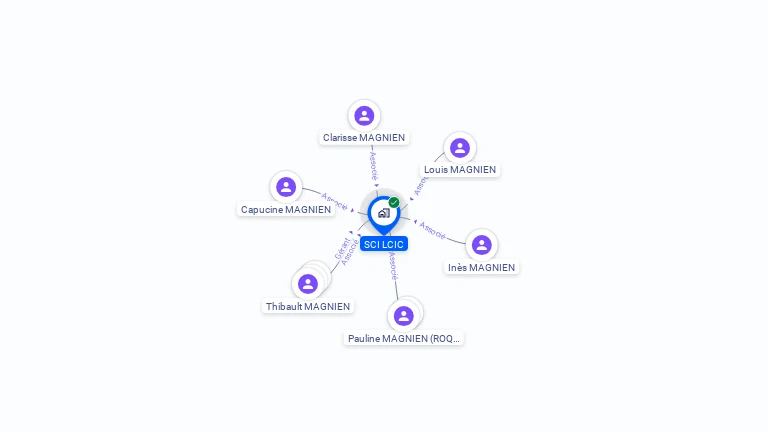 Cartographie gratuite de SCI LCIC