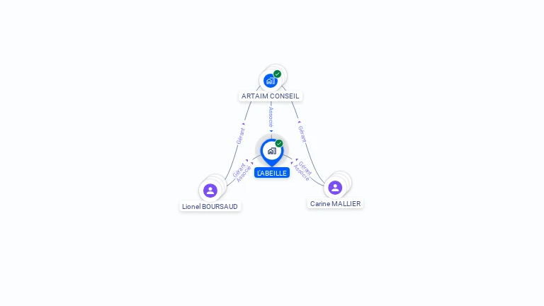 Cartographie gratuite de L'ABEILLE
