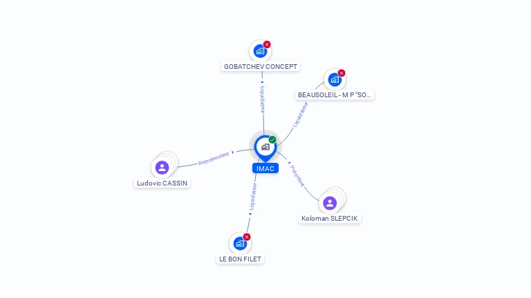 Cartographie gratuite d'IMAC