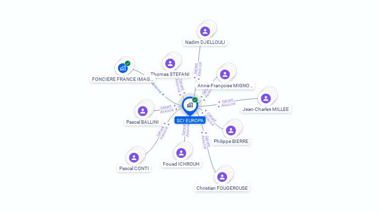 Cartographie gratuite de SCI EUROPA